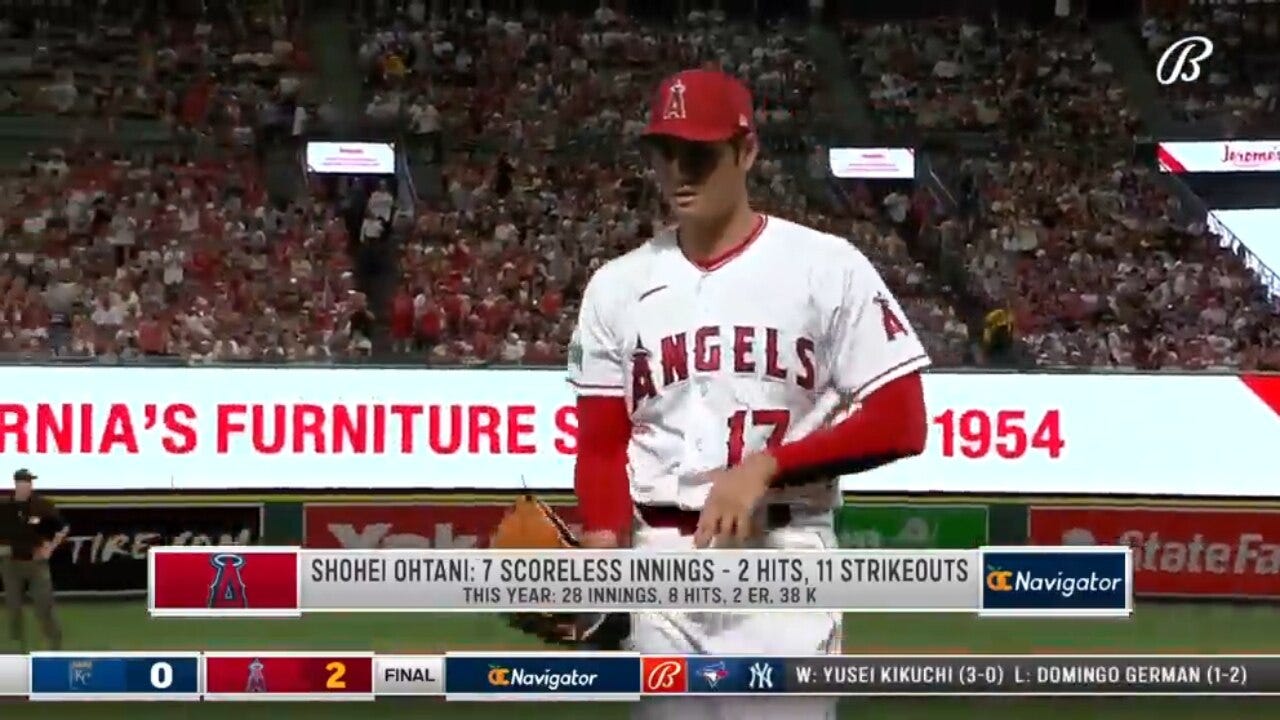 Shohei Ohtani records an impressive 11 strikeouts over seven innings in the Angels’ 2-0 win over the Royals