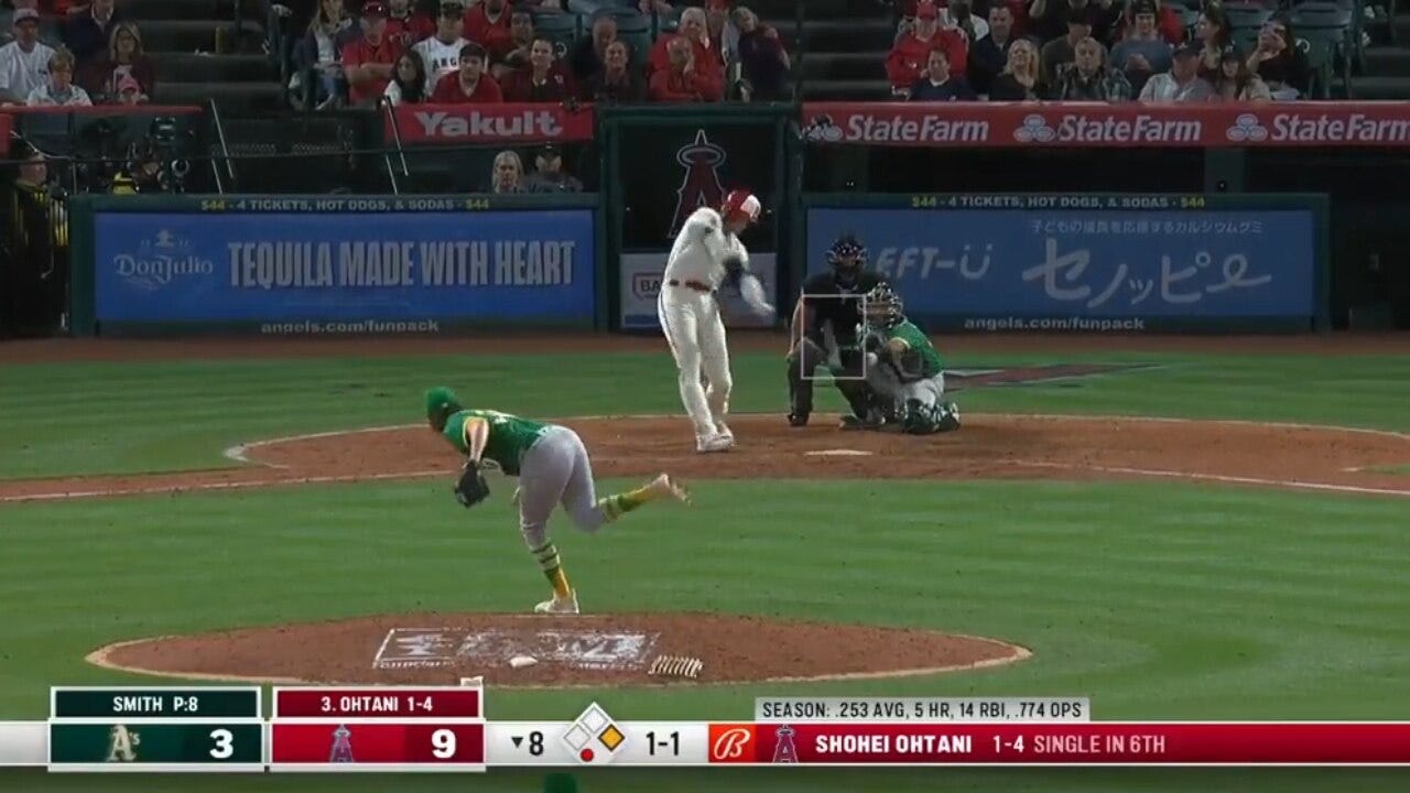 Shohei Ohtani launches a two-run homer to center field to extend the Angels’ lead over the Athletics