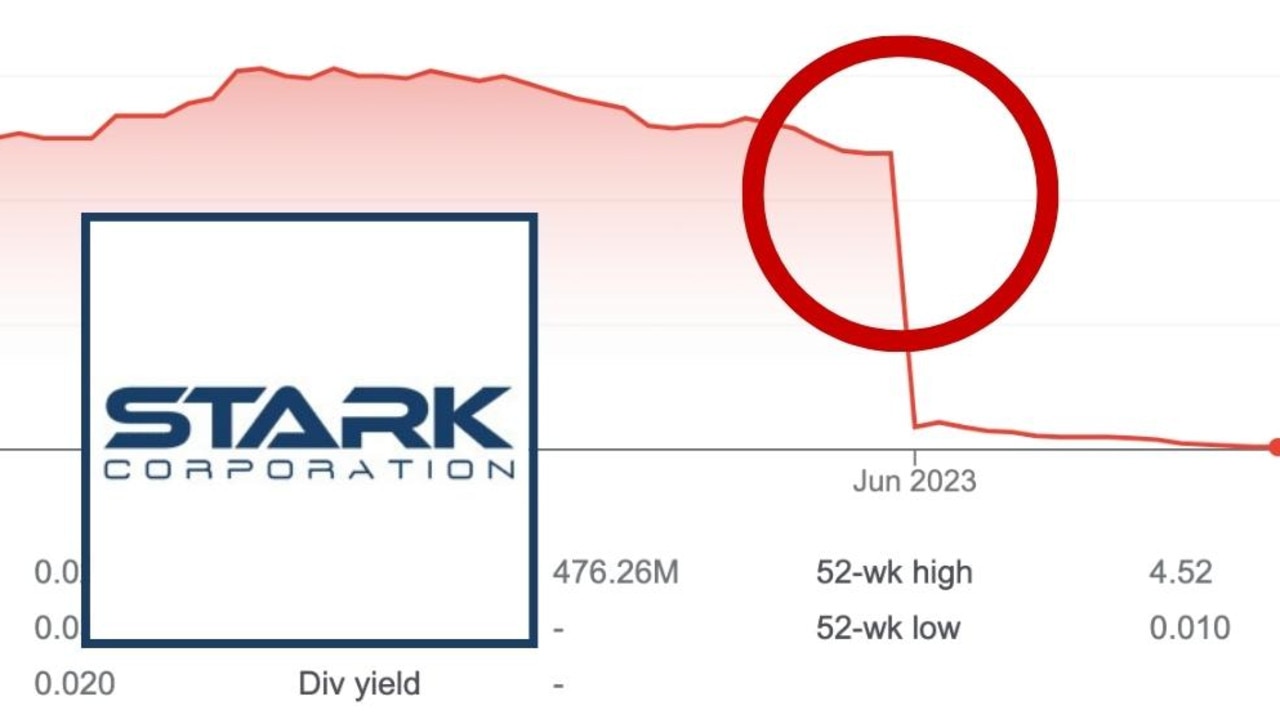 Thai stock market: Tech company Stark’s 99% crash triggers alarm