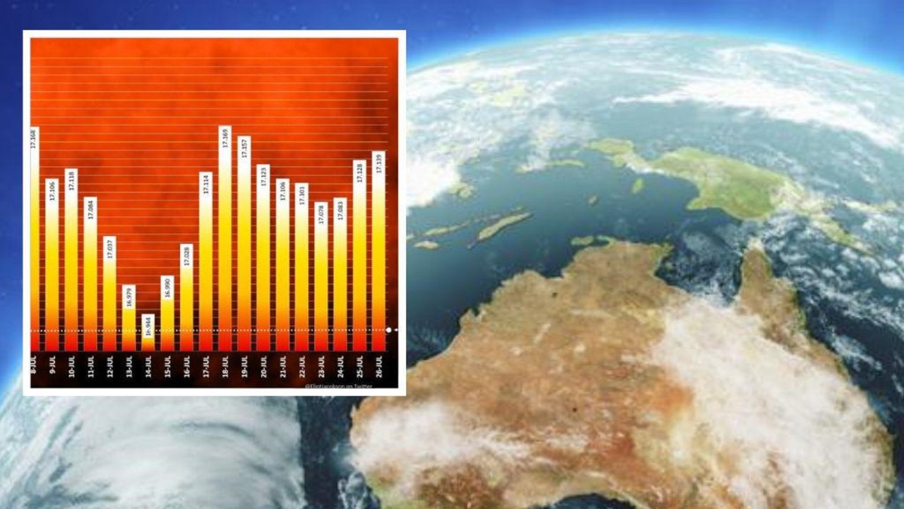 Record heat and fires in US, Europe a sign of what’s to come for Australia